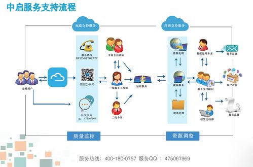 2017年互聯網大會后企業如何跟進信息化發展步伐