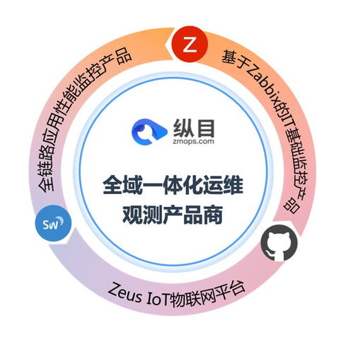 縱目信息攜力贊助，共襄2023 Zabbix中國峰會盛舉